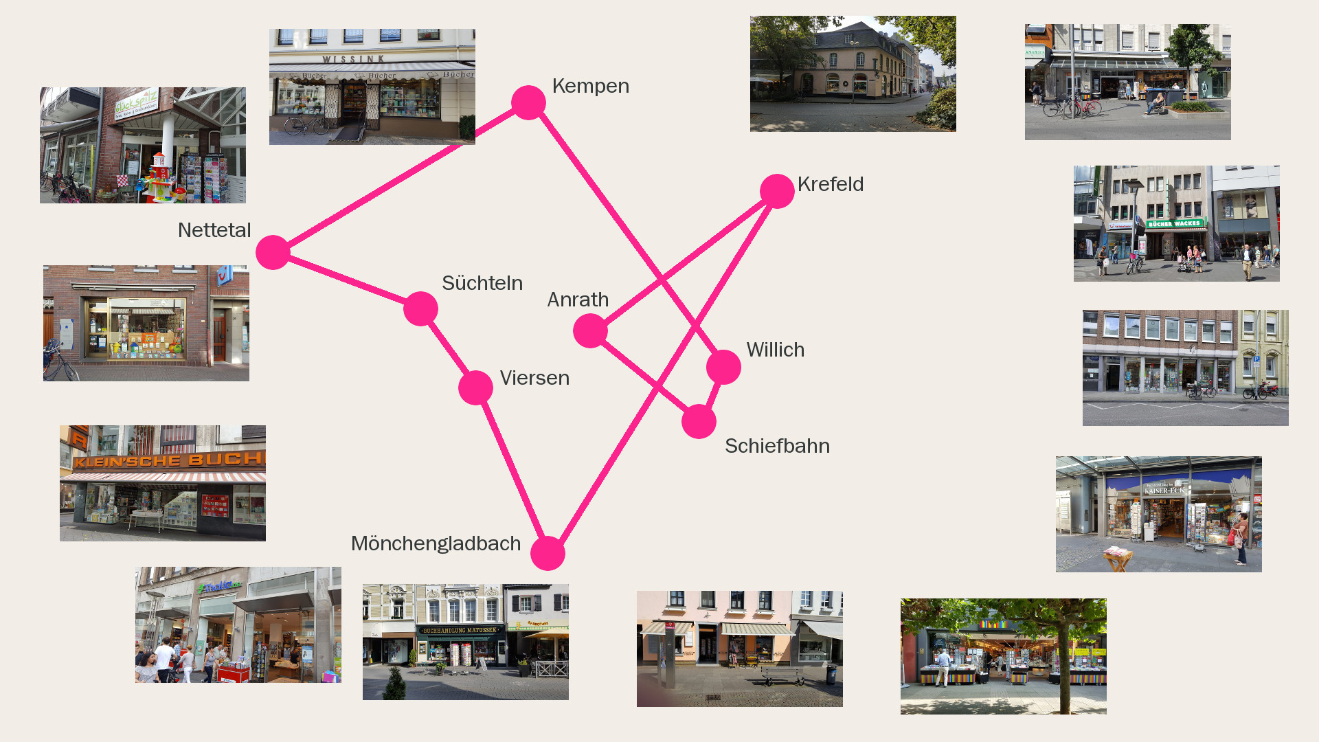 13 Buchhandlungen an einem Tag