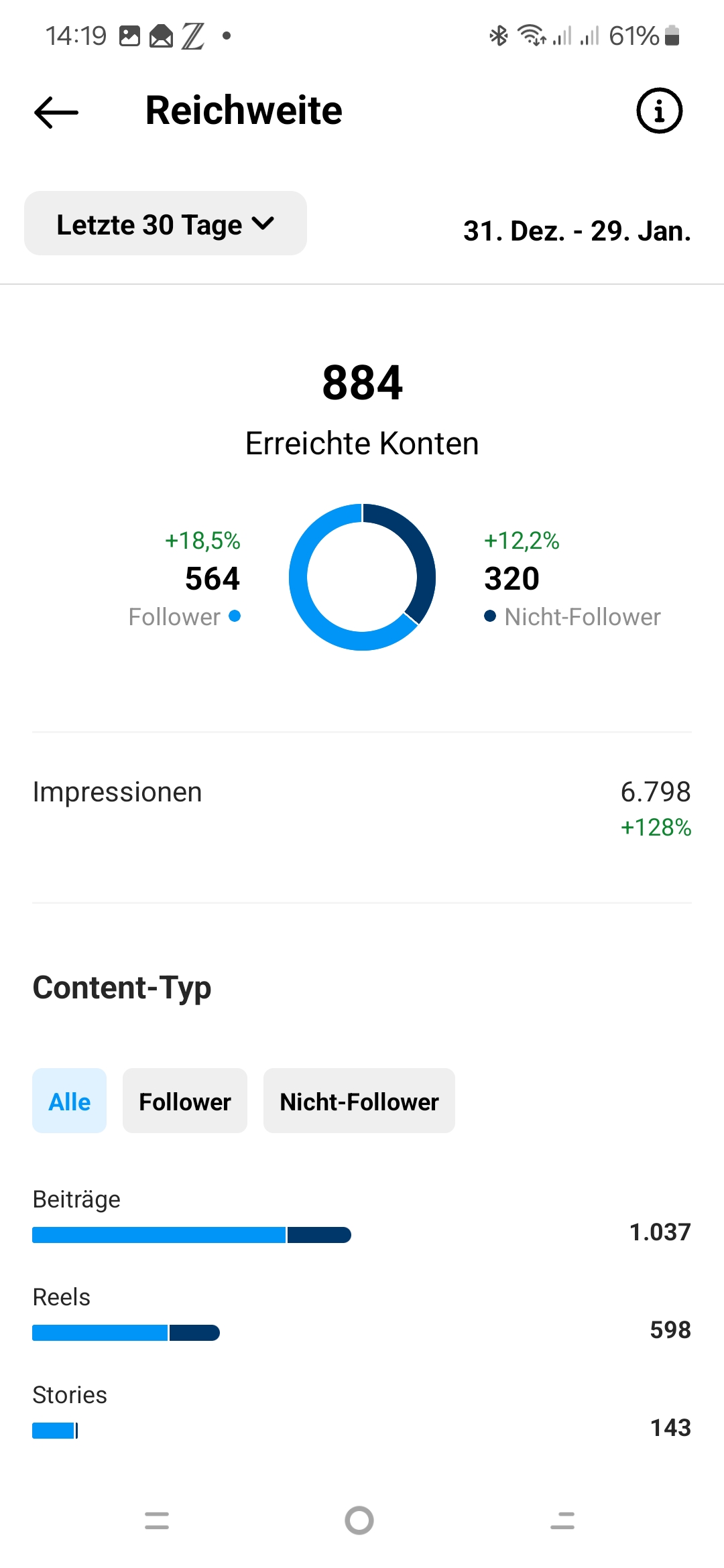 Instagram-Reichweite